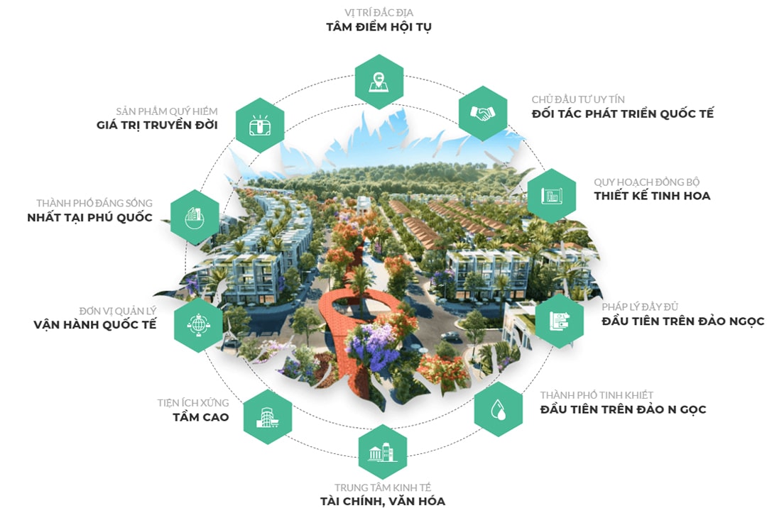 Meyhomes Capital Phú Quốc